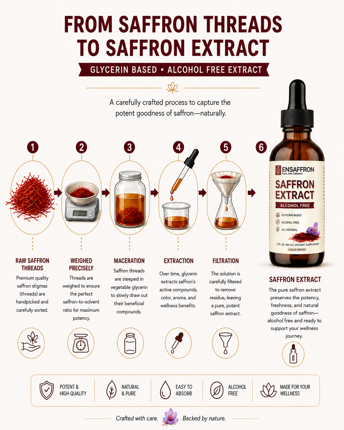 Alcohol-Free Premium Saffron Extract (Made With Pure Saffron Threads)