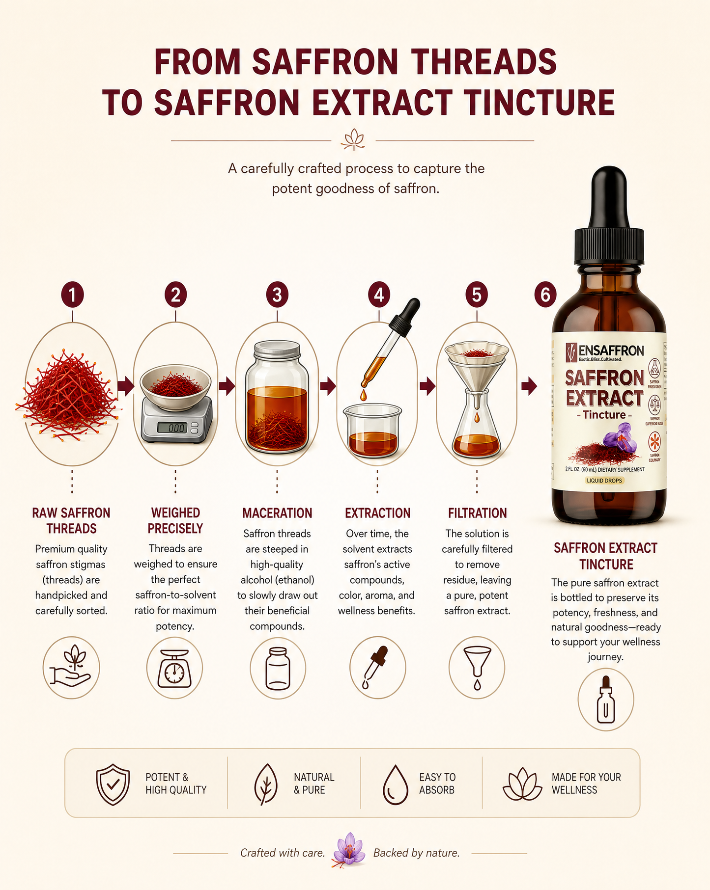 Premium Saffron Extract Tincture (Made With Pure Heray Saffron Threads)